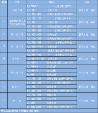 高考专项志愿是什么
