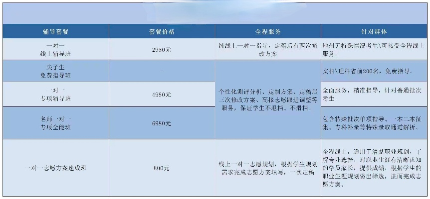 高考填报志愿怎么收费的