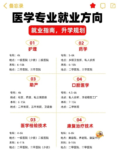高考后怎么填志愿学医