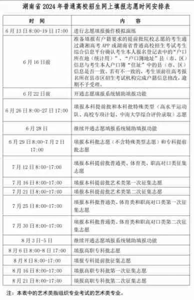 湖南高考怎么填志愿网页