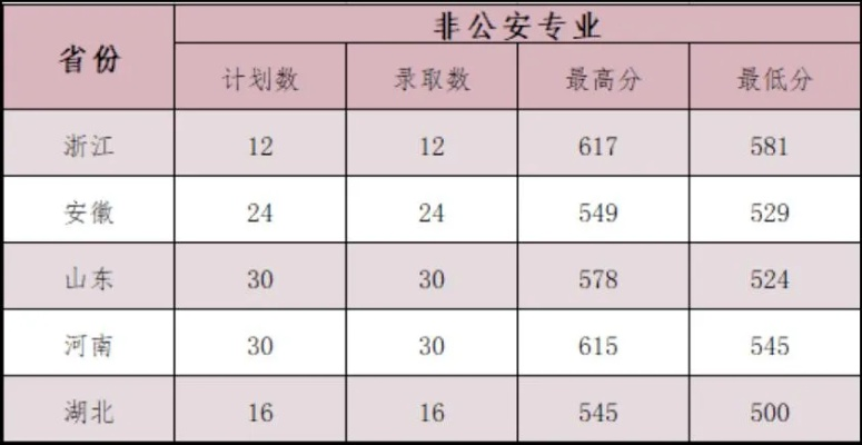 警察高考填报什么志愿好