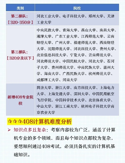 高考408怎么报志愿的