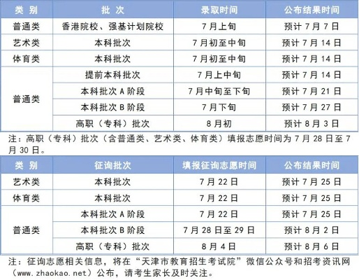 天津新高考报志愿时间表