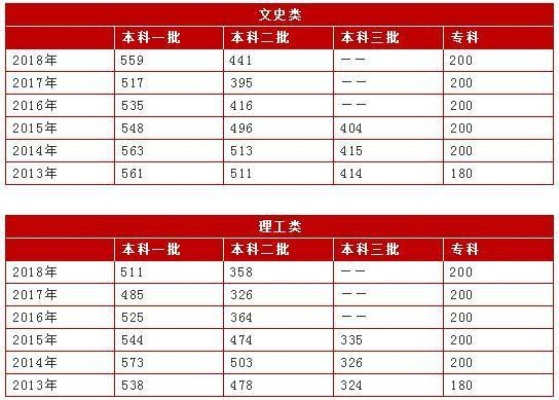 河北高考什么是平行志愿