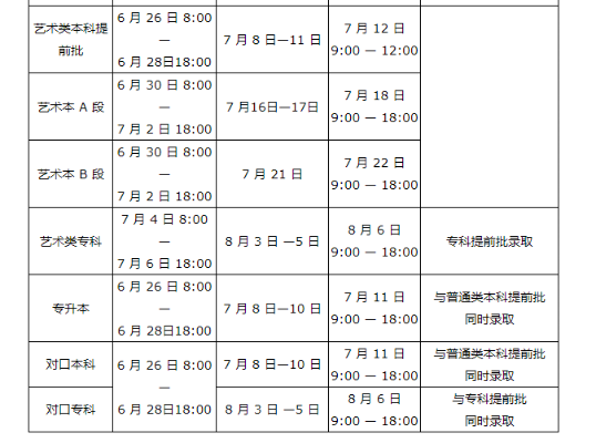 安阳高考志愿几号填报志愿
