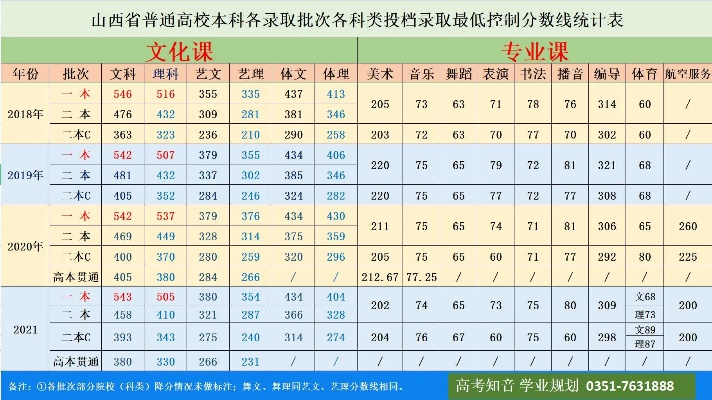 山西高考志愿填报什么是平行志愿