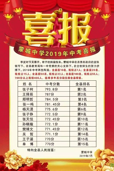 蒙城高考志愿怎么填报
