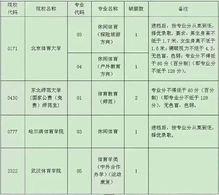 体育高考志愿顺序怎么填