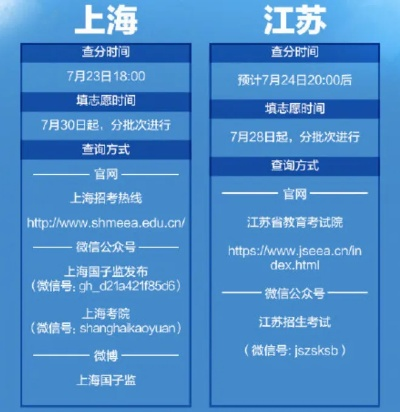 什么网查高考志愿表