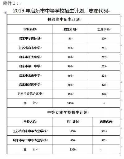 启东中学高考志愿怎么填