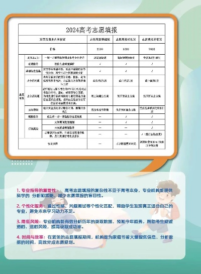 高考志愿报价多少