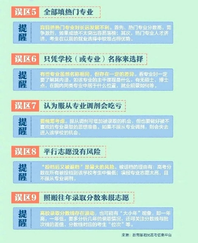 高考志愿怎么报校区专业
