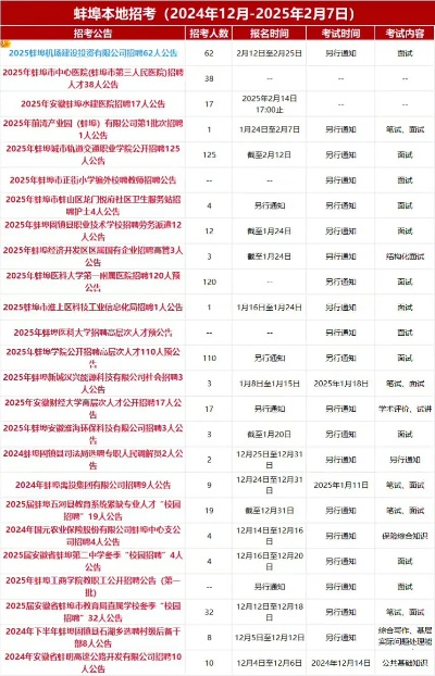 蚌埠高考几号填志愿