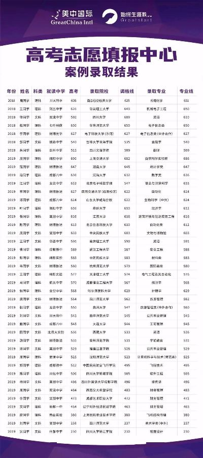 高考专科填什么志愿吃相