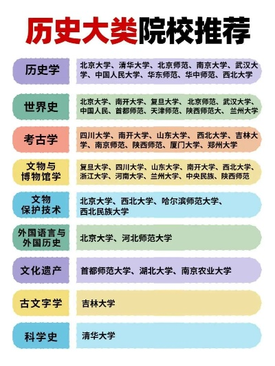 历史方向高考志愿有哪些
