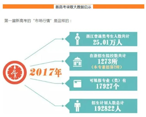 高考志愿大数据是什么