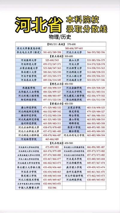 河北高考志愿填报的迷雾与微光