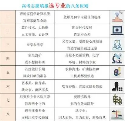 高考志愿做什么好呢大专