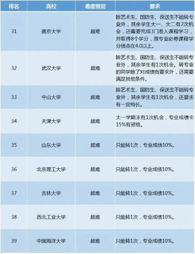 高考失常怎么填志愿