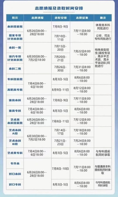 高考志愿安排时间