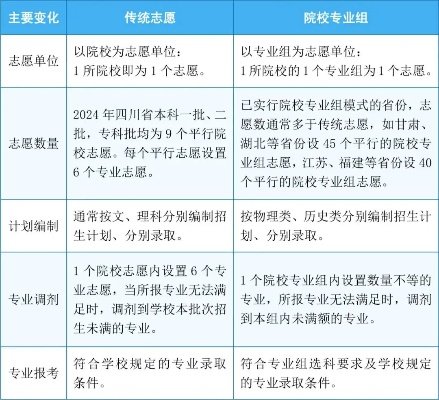 整形美容高考填什么志愿
