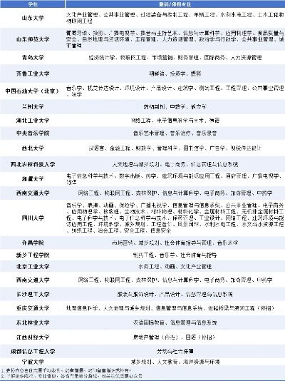 哪些学校有高考志愿专业