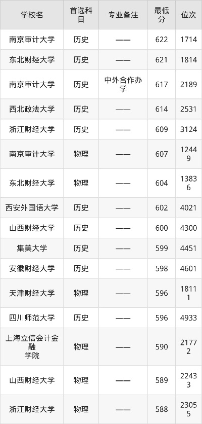 高考志愿审计是什么专业