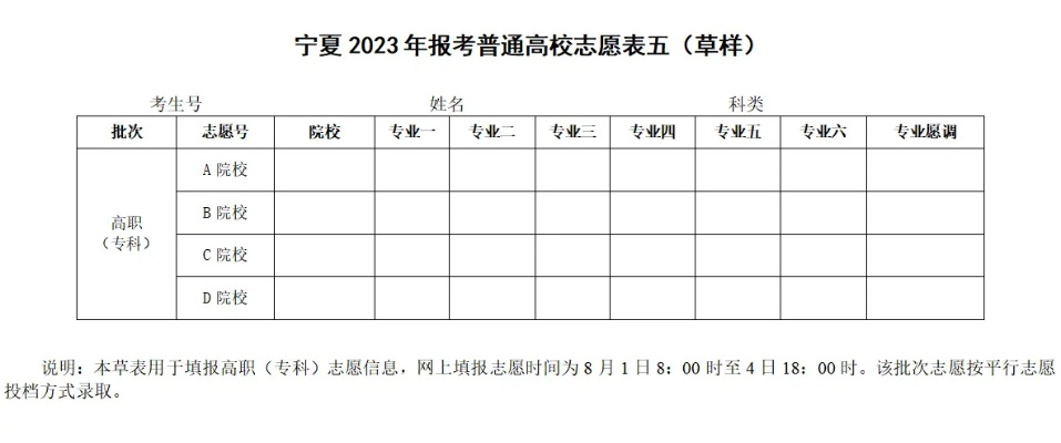 宁夏高考志愿填哪个表