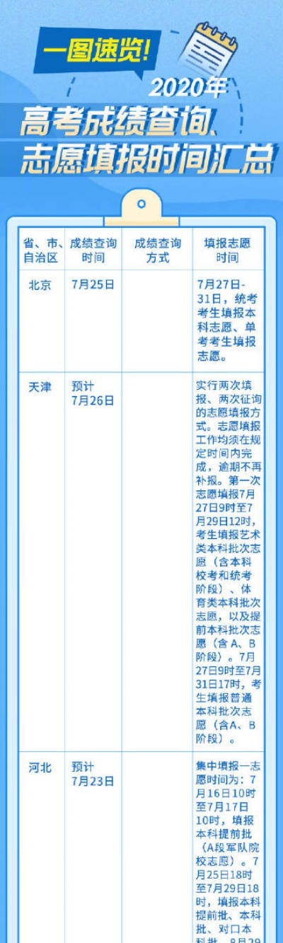 中国高考报志愿时间