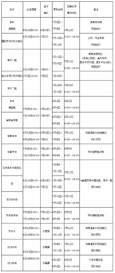 中考时间福建高考志愿