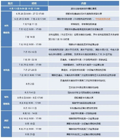 高考志愿征询什么时候
