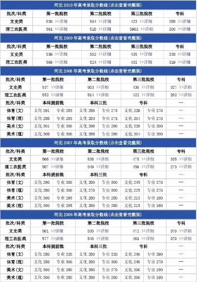 高考280报什么志愿