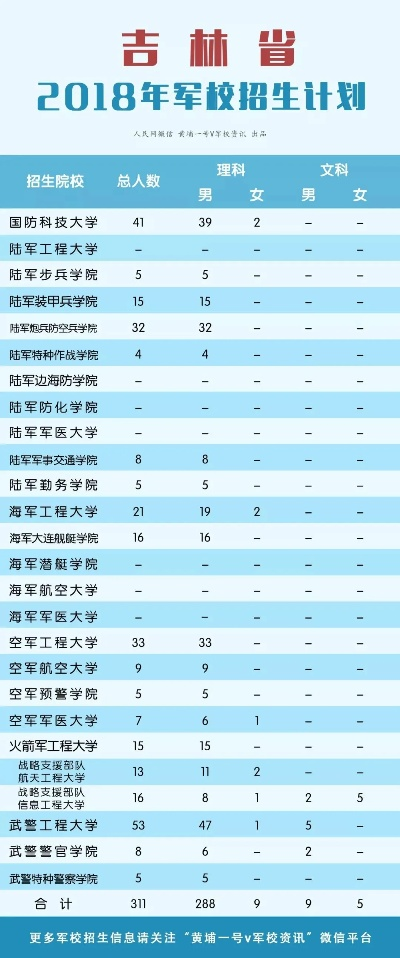 军校高考报志愿时间：一场与青春赛跑的倒计时