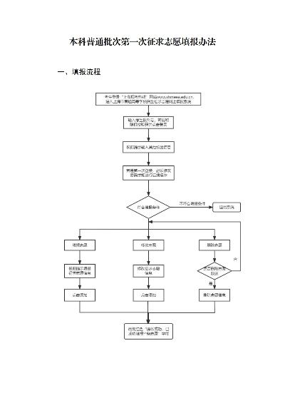 普通高考志愿目录怎么查