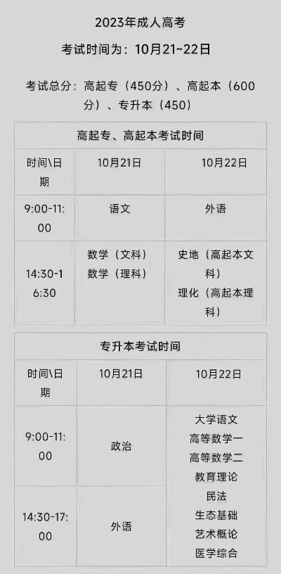 成人高考报志愿时间的那点事儿