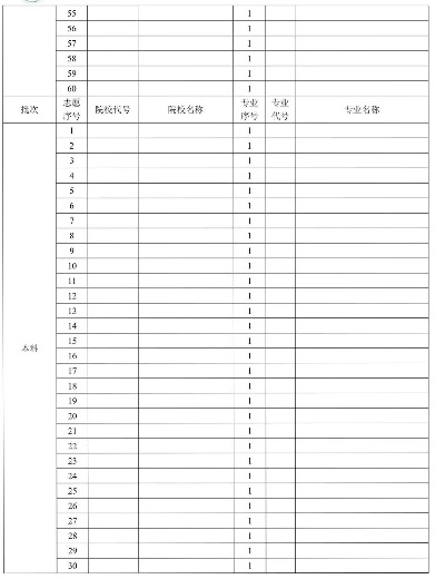 电子高考志愿表怎么填