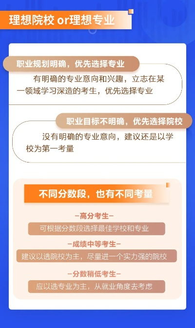 德州高考填报志愿哪里好