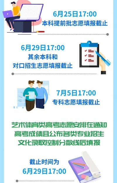 重庆高考报志愿政策时间