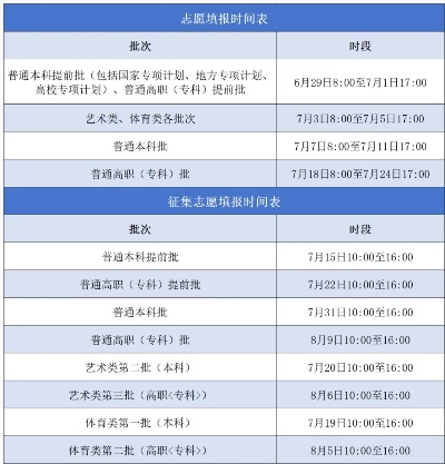 211高考填志愿时间