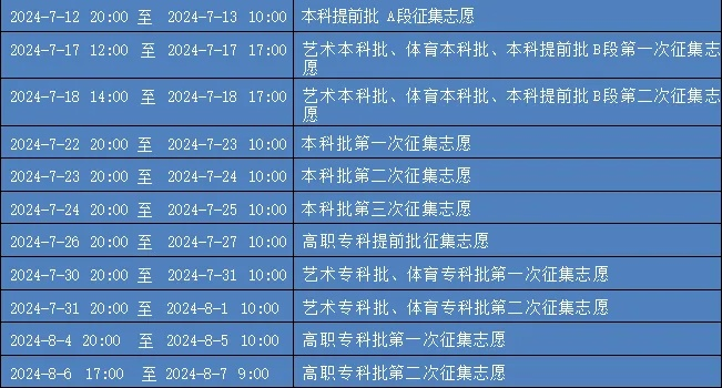 重庆高考专科填志愿时间