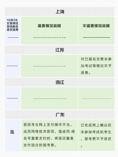 高考怎么退志愿费