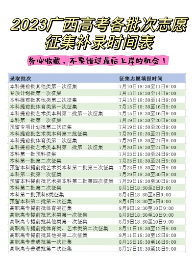 广西高考征集志愿有哪些