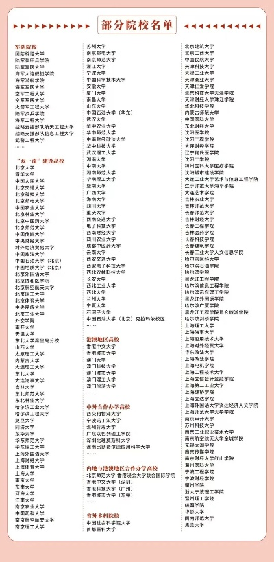 书单高考志愿怎么写好