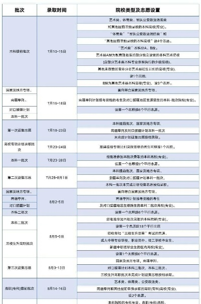 昌吉高考志愿填报时间