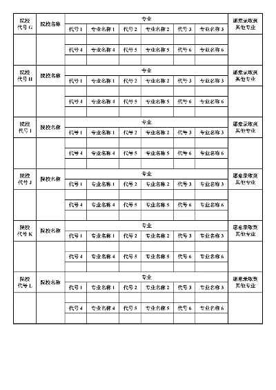 高考填志愿二批怎么填
