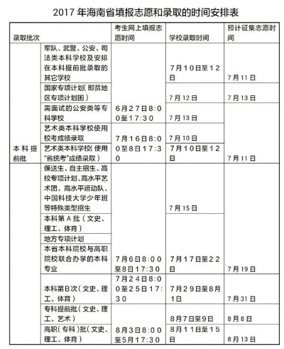 高考志愿填报海口怎么填
