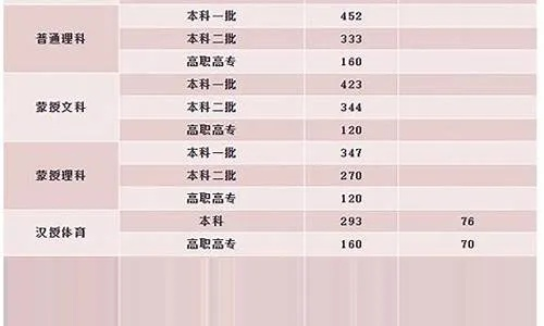 高考录取怎么放弃志愿