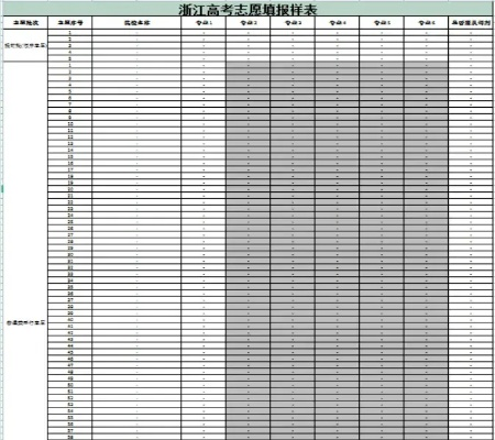 浙江高考志愿怎么写格式