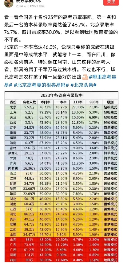高考志愿录取率怎么填的