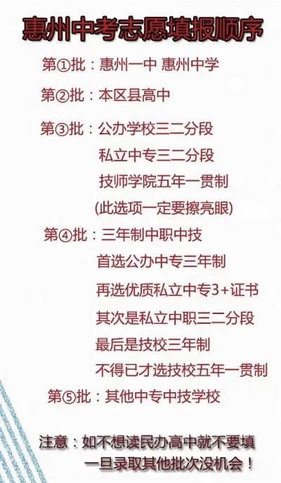 惠州高考报志愿几号